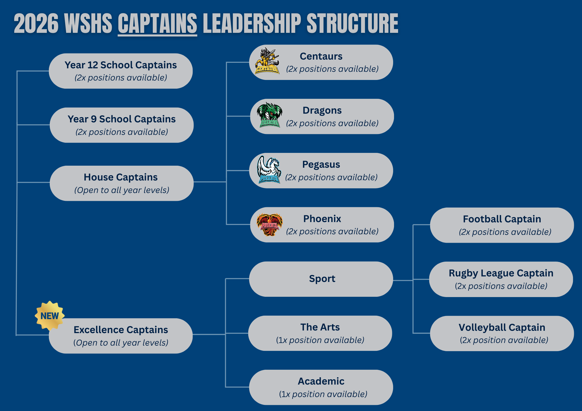 2026 WSHS Student Leadership Structure.png